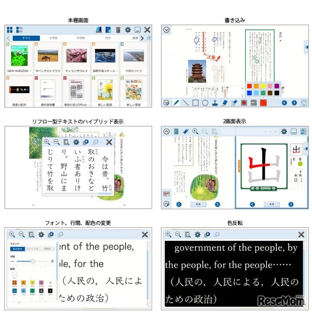 Lentrance Readerの特長