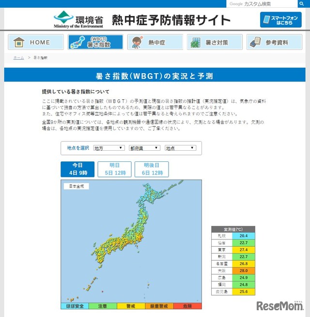 暑さ指数（WBGT）の実況と予測