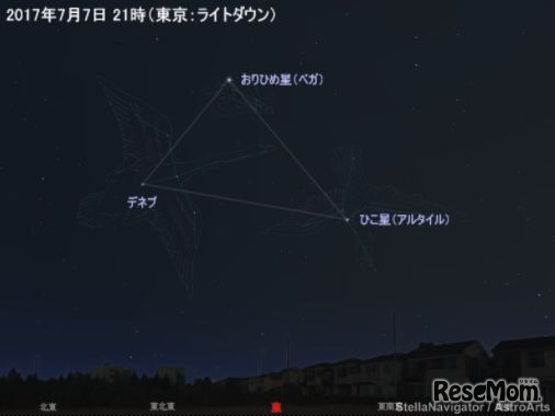2017年7月7日21時（東京）東の空をStellaNavigatorでシミュレーション　(c) アストロアーツ
