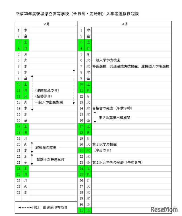 平成30年度茨城県立高等学校（全日制・定時制）入学者選抜日程表