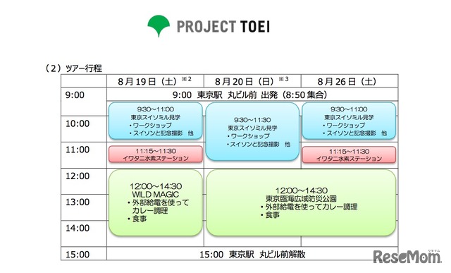 開催日ごとのスケジュール