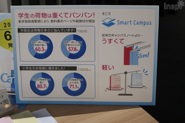 中高生は荷物の多さ、重さに不満を持っている