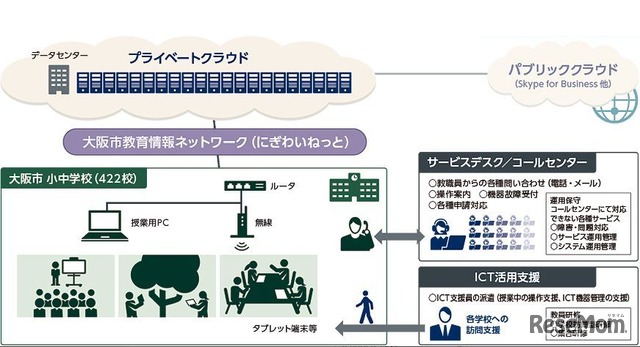 導入ソリューション