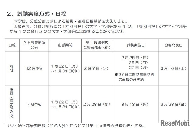 平成30年度（2018年度）　京都大学一般入試選抜　試験実施方式・日程