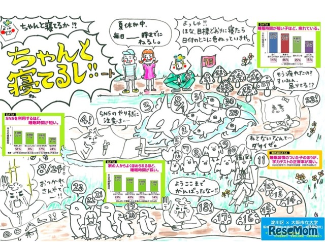 大阪市淀川区が推進する「ヨドネル～睡眠習慣改善の取組～」　2017年夏に公開された「ちゃんと寝てるしート」