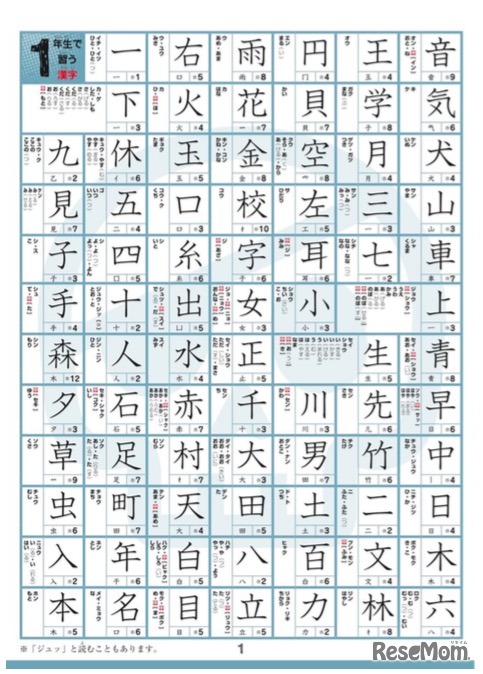 2020年の最高 小 2 漢字 一覧 ここから印刷してダウンロード