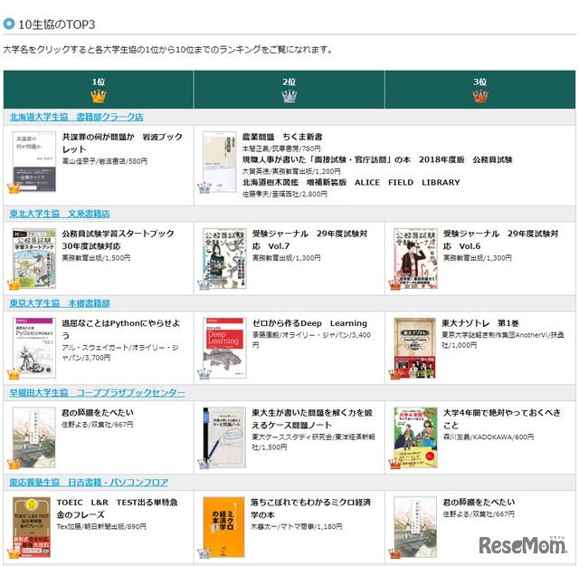 6月のBook Best 10　画像：全国大学生活協同組合連合会（大学生協）Webサイト