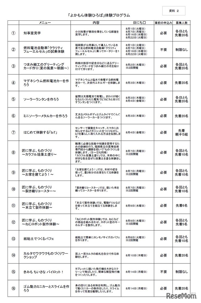 「よかもん体験ひろば」プログラム（1）