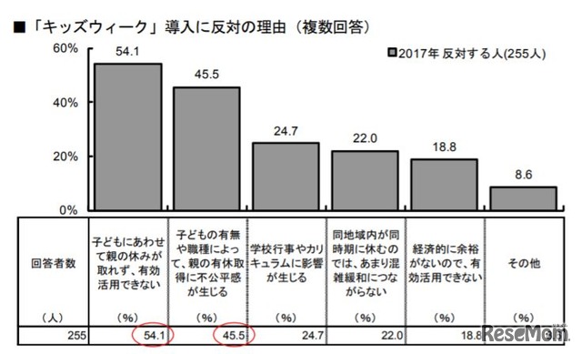 キッズウィーク導入に反対の理由