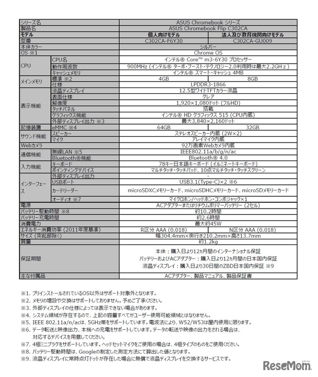 製品仕様（3）