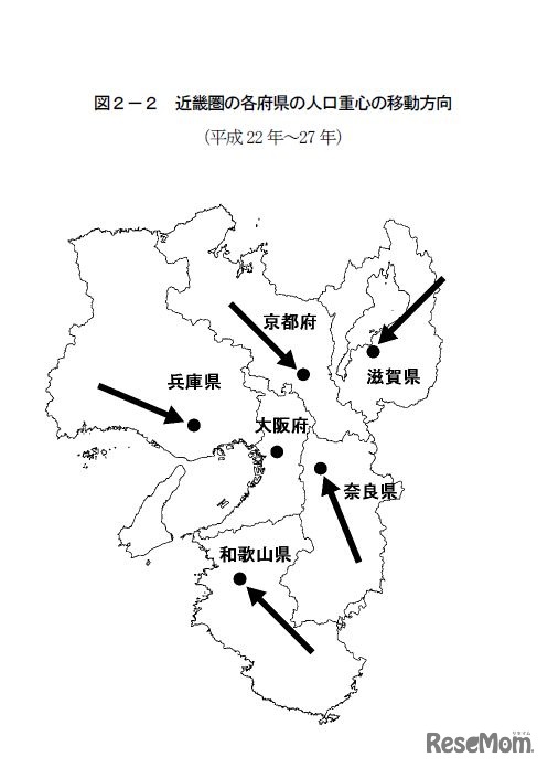 総務省統計局「統計トピックスNo.102　我が国の人口重心」　近畿圏の各府県の人口重心の移動報告