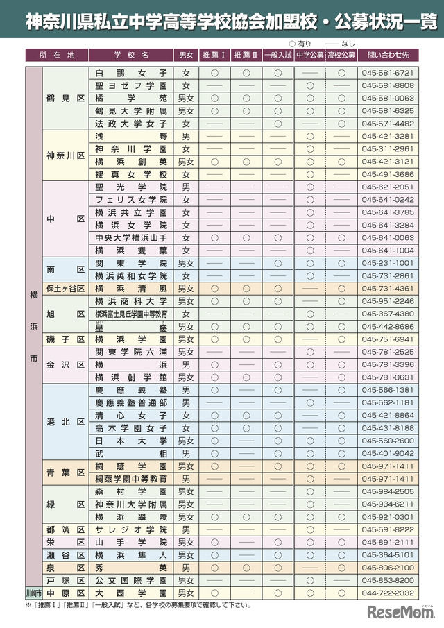 中学3年生と保護者のみなさまへ