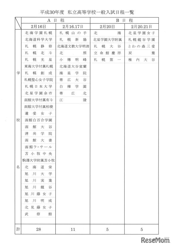 北海道私立学校展　私立高校入試日程一覧