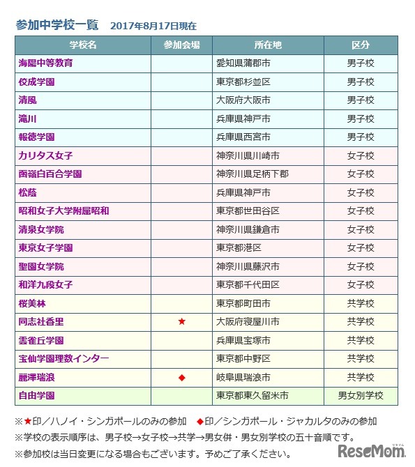 参加中学校一覧（2017年8月17日現在）