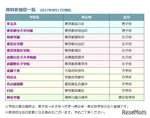 資料参加校一覧（2017年8月17日現在）