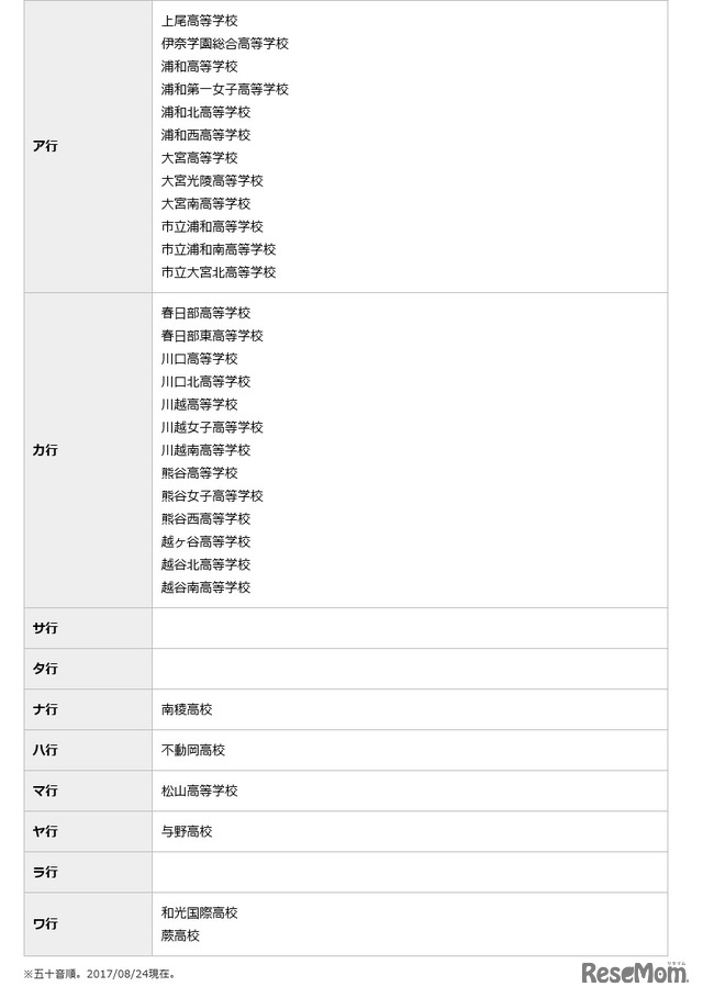 参加公立高校（2017年8月24日時点）