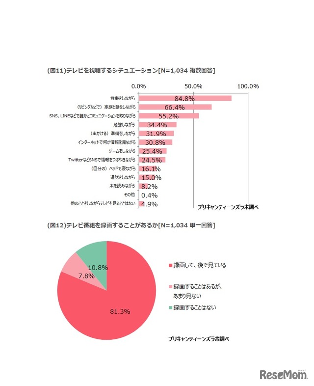 シチュエーション、録画の有無（テレビ）