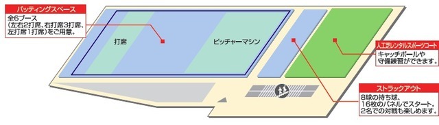 スポーツオーソリティに屋上バッティングセンターが誕生…子供向け野球教室を実施