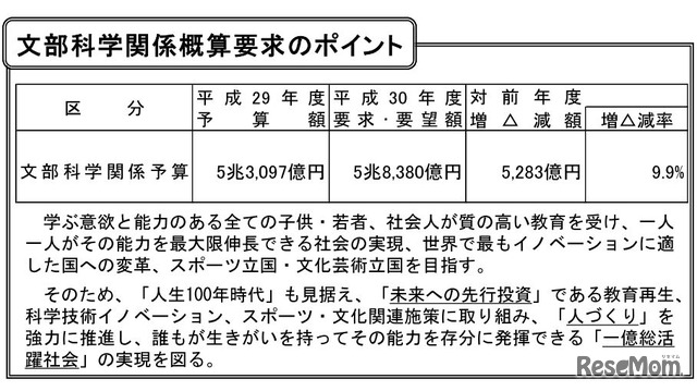 文部科学関係概算要求のポイント