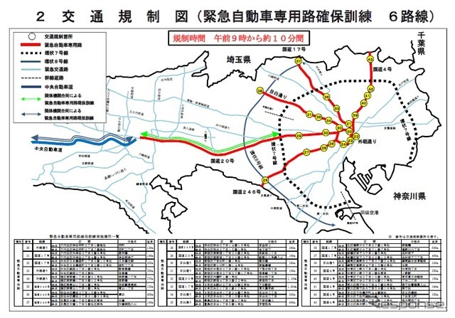 首都直下地震を想定した大規模防災訓練で交通規制を実施