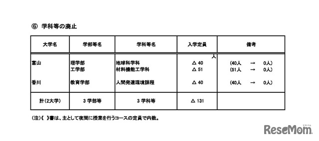 平成30年度国立大学入学定員増減予定表　大学（11/11）