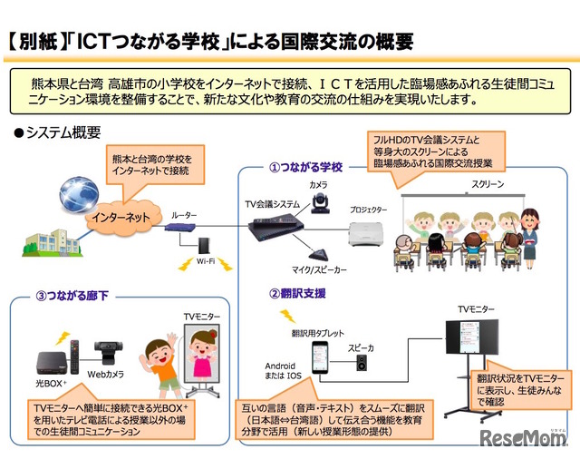 「ICTつながる学校」による国際交流の概要