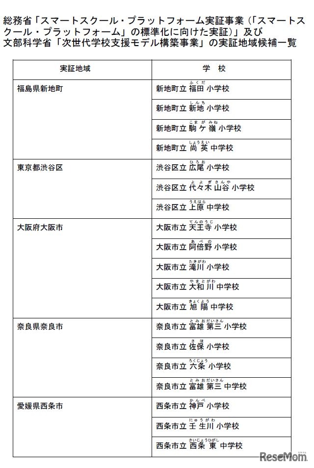 「次世代学校支援モデル構築事業」および「スマートスクール・プラットフォーム実証事業」の実証地域候補