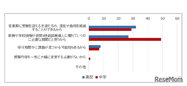 移行期間の設定に「良いことだと思う」と回答した理由