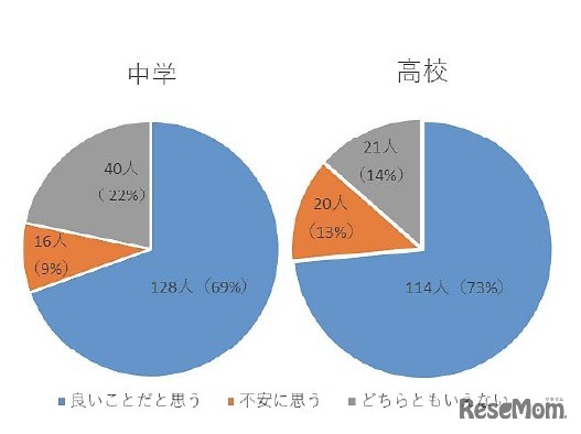 新大学入学共通テスト・英語科目の内容が4技能を測るものへ転換していくことについて