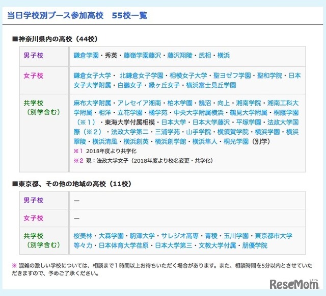 当日学校別ブース参加高校