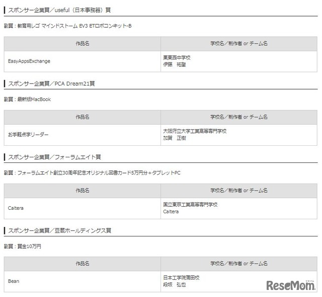 スポンサー企業賞