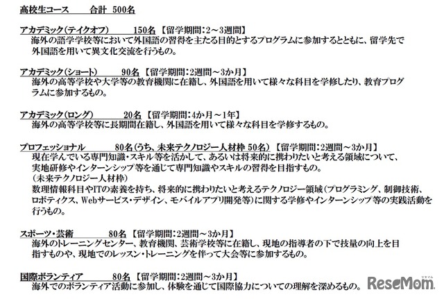 平成30年度 官民協働海外留学支援制度「トビタテ！留学JAPAN日本代表プログラム」高校生コース 留学分野と支援予定人数