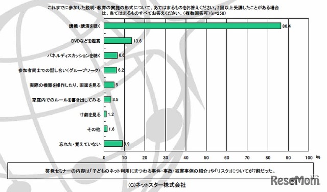 これまでに参加した説明・教育の実施の形式について、あてはまるものをお答えください