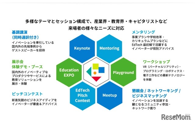 「Edvation×Summit 2017」の各ゾーンについて