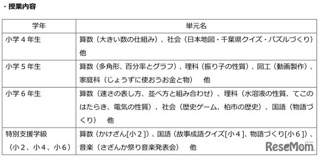 柏市内の小学生を対象としたプログラミング教育の共同研究授業　授業内容