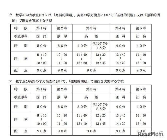 高校受験18 大阪府公立高入試 実施要項公開 インフルエンザ追検査を実施 2枚目の写真 画像 リセマム