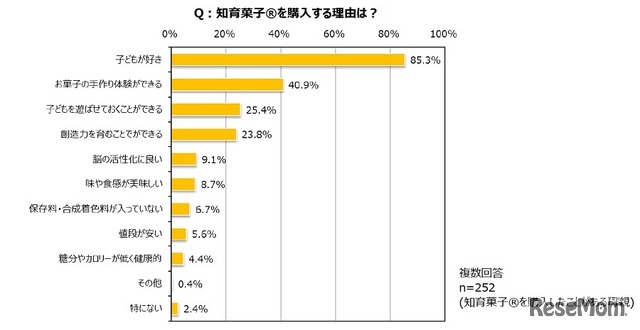 知育菓子を購入する理由