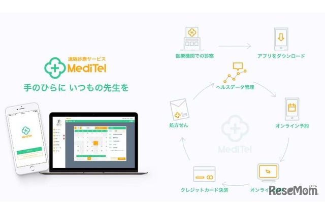 「MediTel」のサービスイメージ