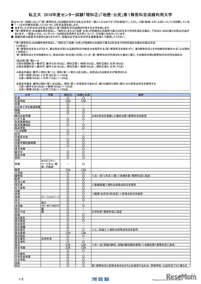 私立大 2018年度センター試験「理科（2）」「地歴・公民」第1解答科目成績利用大学（一部）