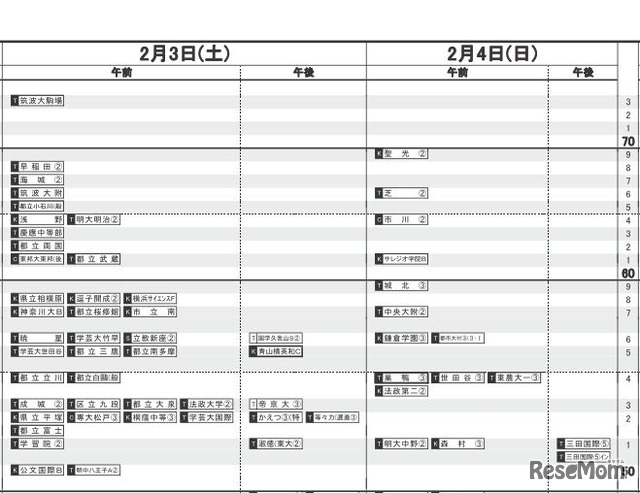 日能研「予想R4偏差値一覧」首都圏10月20日版・男子2月3日～4日