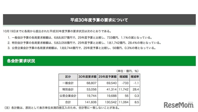 東京都の平成30年度予算の要求状況