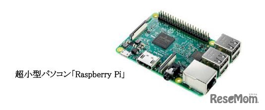 Raspberry Pi