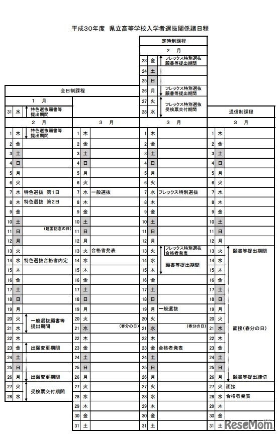 平成30年度栃木県立高等学校入学者選抜の日程