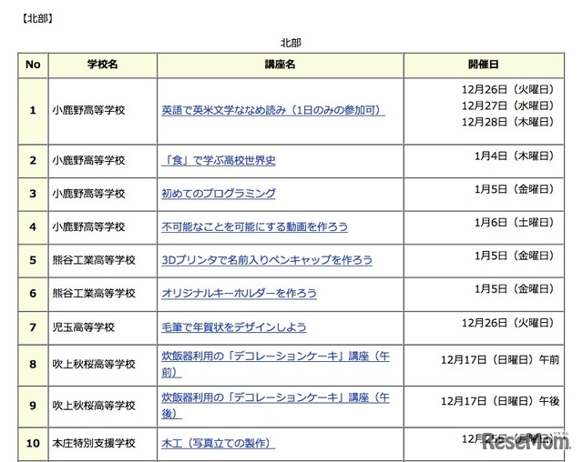 平成29年度県立学校等公開講座（冬季）北部 公開講座一覧（1／2）