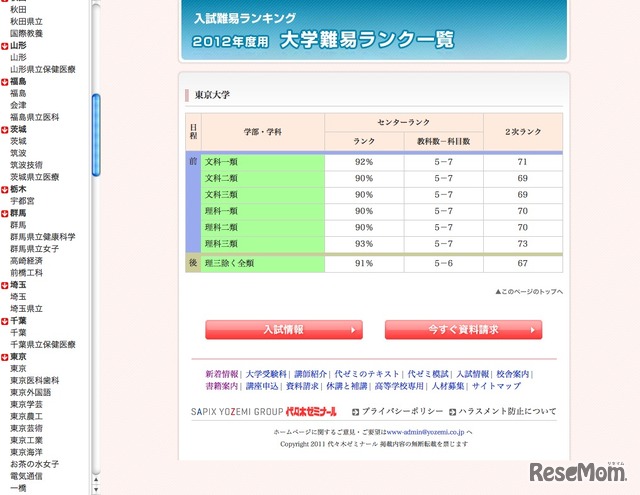 大学難易ランク　東京大学