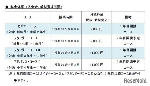 料金体系