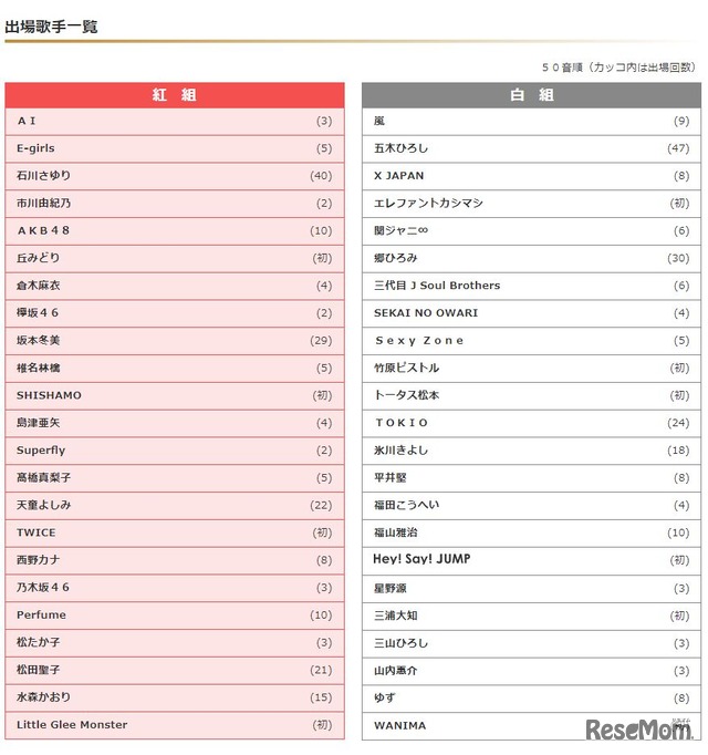 第68回NHK紅白歌合戦の出場歌手一覧