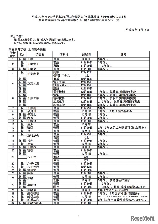 平成29年度（2017年度）第2学期末および第3学期始め（冬季休業とその前後）における県立高等学校の転・編入学試験の実施予定（1/4）