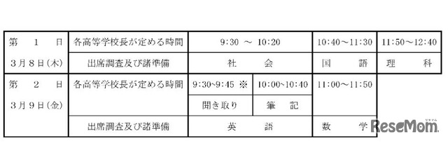 一般入学者選抜学力検査の日程