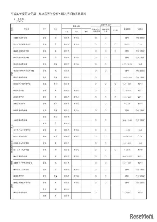 神奈川県　平成29年第3学期受入れの転・編入学試験を実施する私立高等学校一覧